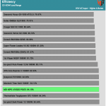 avg_efficiency_low_loads1_115V