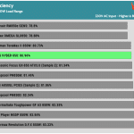 avg_efficiency_low_loads1_230V