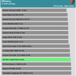 avg_efficiency_low_loads1_230V