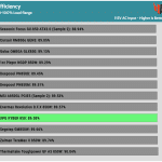 avg_efficiency_normal_loads1_115V