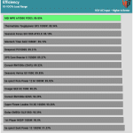 avg_efficiency_normal_loads1_115V