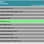 avg_efficiency_normal_loads1_230V