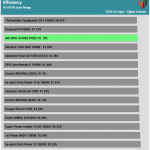 avg_efficiency_normal_loads1_230V