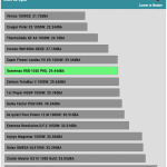 avg_noise_230V