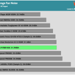 avg_noise_230V