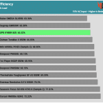 efficiency_ultra_low_load1_115V