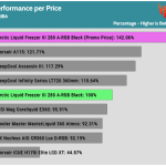 performance_per_dollar_35dBA