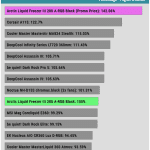 performance_per_dollar_Full_Speed