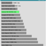 pwr_ok_inactive_to_dc_loss_delay