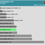 regulation_12v_115V