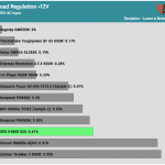 regulation_12v_230V