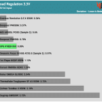 regulation_33v_115V