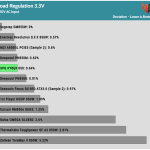 regulation_33v_230V