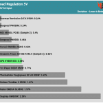 regulation_5v_115V