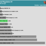 regulation_5v_230V