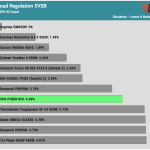 regulation_5vsb_230V