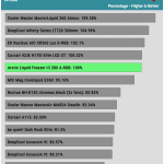 relative_performance_20dBA