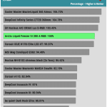 relative_performance_25dBA