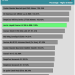 relative_performance_30dBA