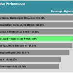 relative_performance_35dBA