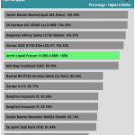 relative_performance_Full_Speed