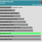 ripple_12v_115V