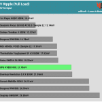 ripple_5v_115V