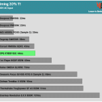 timing_20%_t1