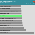 transient_5vsb_115V