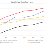 10_Noise output stock fans LAeq