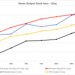 11_Noise output stock fans LZeq