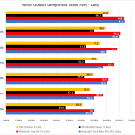 12_Noise output stock fans LZeq - bar chart