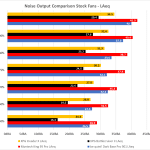 13_Noise output stock fans LAeq - bar chart