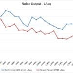 1_Noise-Output-LAeq-–-Test-Tones