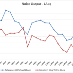 1_Noise Output LAeq – Test Tones