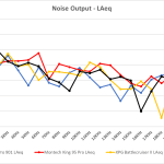 1_Noise output LAeq