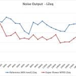 2_Noise-Output-LZeq-–-Test-Tones