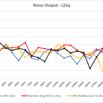 2_Noise output LZeq