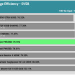 5VSB_efficiency_115V