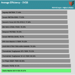 5VSB_efficiency_115V