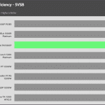 5VSB_efficiency_115V