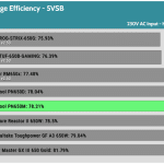 5VSB_efficiency_230V