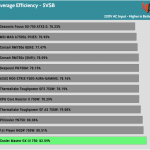 5VSB_efficiency_230V