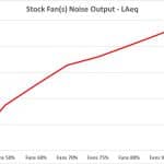 7_Stock Fan(s) Noise Output – LAeq