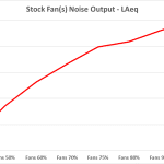 7_Stock Fan(s) Noise Output – LAeq