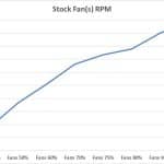 8_Stock Fan(s) RPM