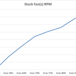 8_Stock Fan(s) RPM