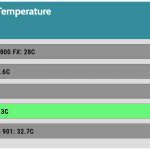 CHASSIS_EXHAUST_IDLE_Temperature_Full_Fan_Speed