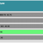 CHIPSET_IDLE_Temperature_25DBA