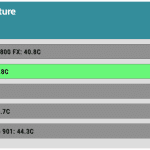 CHIPSET_IDLE_Temperature_Full_Fan_Speed